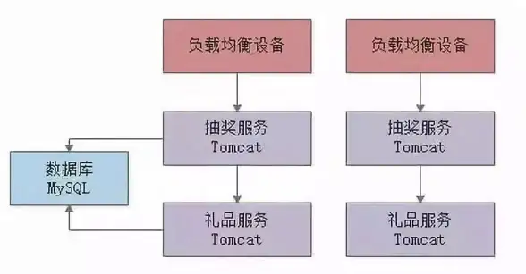 Redis限流 流量控制 基于Redis的限流实现方法与原理解析