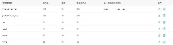 Redis限流 流量控制 基于Redis的限流实现方法与原理解析