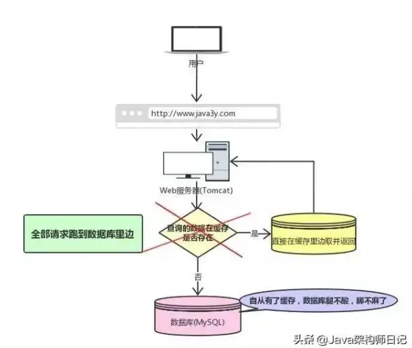 🔥隐藏彩蛋✨神秘奖励丨迷天倒转奇遇任务全攻略揭秘！