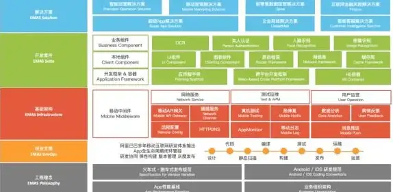 跨境网络,高速直连-电信CN2直连体验，跨境服务理想选择
