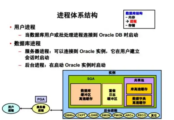 Oracle内存管理 数据库优化 Oracle SGA区大小调整原理与方法解析