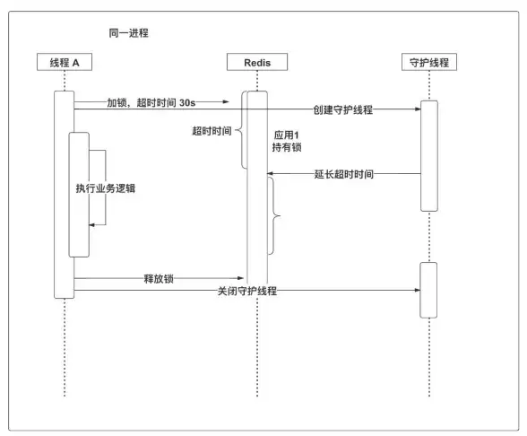 Redis缓存 过期时间管理 实现高效设置Redis缓存的过期时间戳，redis如何设置过期时间戳