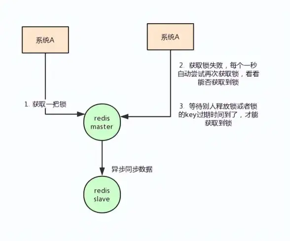 Redis缓存 过期时间管理 实现高效设置Redis缓存的过期时间戳，redis如何设置过期时间戳