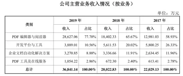 高防,直连-联通电信移动直连成志香港高防节点