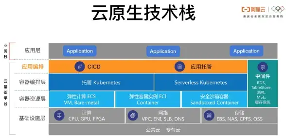 Redis缓存 节省开销：如何高效部署Redis缓存并降低运维成本