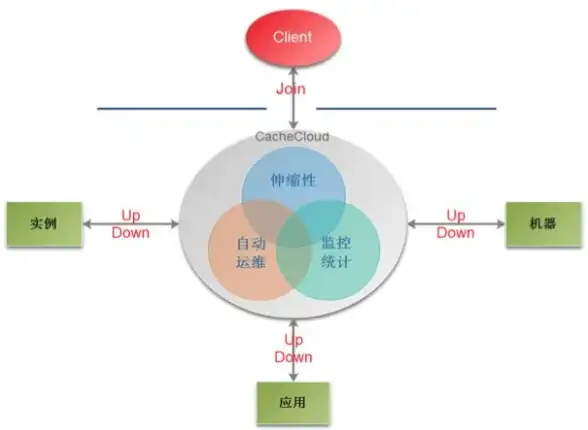 Redis缓存 节省开销：如何高效部署Redis缓存并降低运维成本