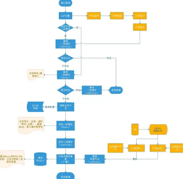 云服务器对比,国际线路-棉花云巴西节点，PCCW、电信CN2多线路对比