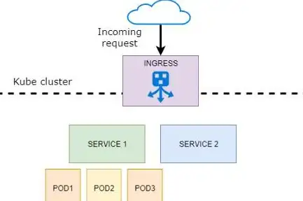云原生 运维管理 Kubernetes技术分析之监控