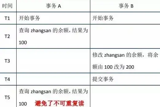 云计算,服务器-电信辽宁鞍山机房，云主机部署全攻略