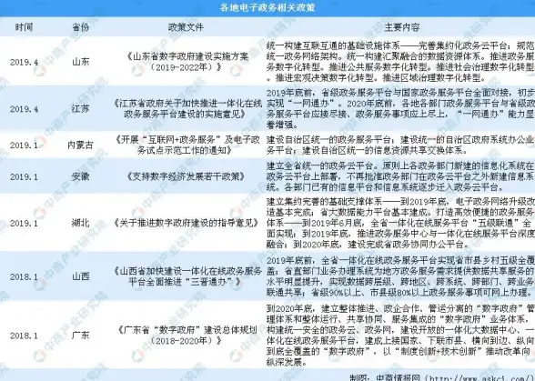 云服务|技术创新 云计算落地见实效 新兴云计算企业数量激增