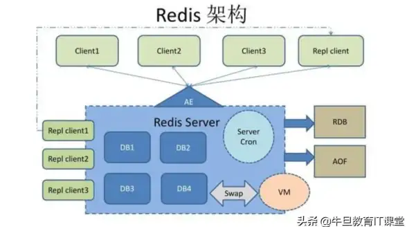 CN2线路,网络覆盖-电信联通移动cn2精品线路温州覆盖现状