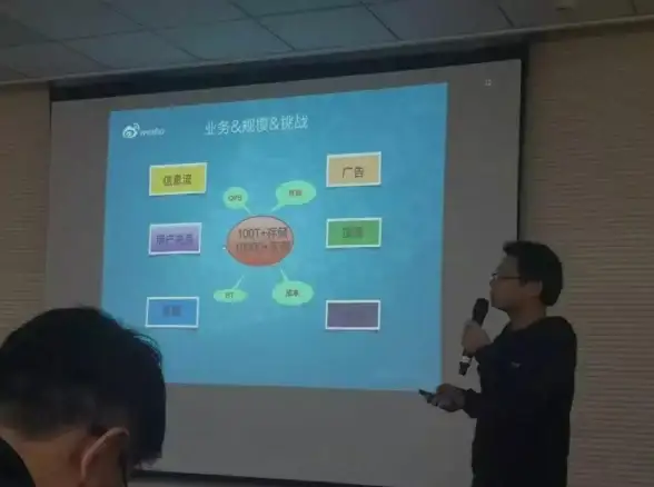 云计算,高可用-永利云主机湖北十堰机房网络架构亮点