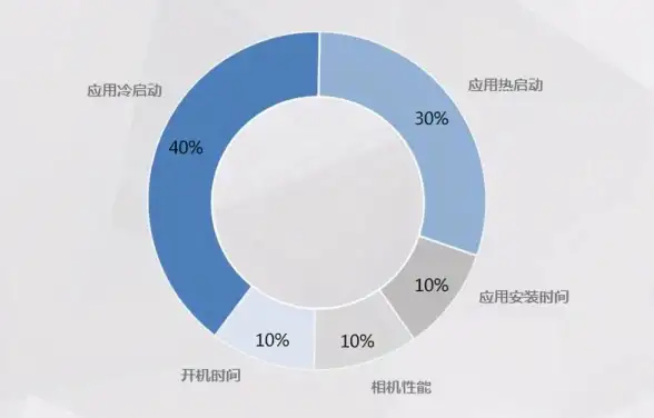 还在为多账号切换烦恼？微双开分身app让你轻松实现应用双开！