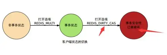 Redis安全 登录限制 利用Redis实现登录地址限定，提升系统安全性