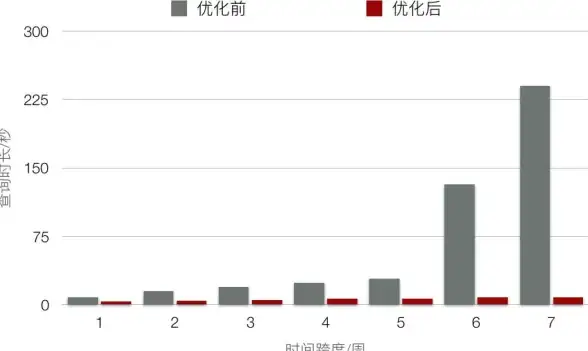 性能优化 数据缓存 Redis助力系统提速，redis能为你的应用解决哪些性能难题