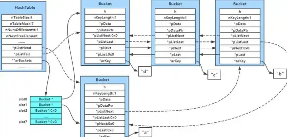 Laravel版本查询|框架检测：查看laravel版本;如何查看laravel版本的方法与步骤