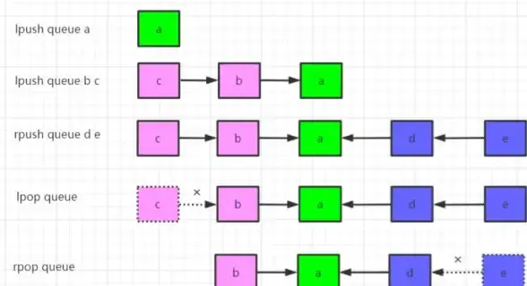 消息队列|高性能 用Redis实现高效简单的消息处理，redis消息处理