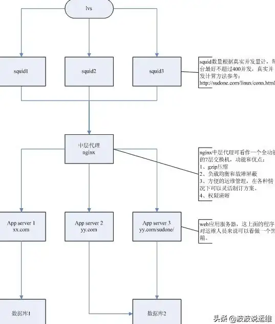 无线网络 畅享 小鱼教您如何设置笔记本电脑无线网卡，轻松体验高速上网