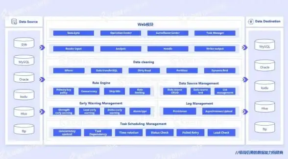 Oracle优化|数据库管理|快速掌握Oracle参数配置方法