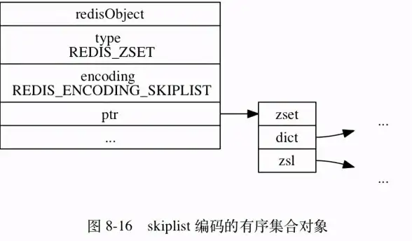 网络同步 时间校准 使用CMD命令快速查看本地网络时间戳的方法