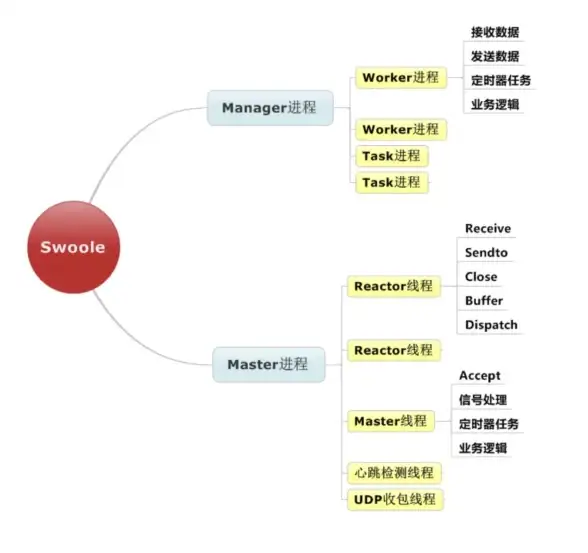 数据库连接 SQL Server集成 php链接SQL Server数据库的常用方法与实现步骤