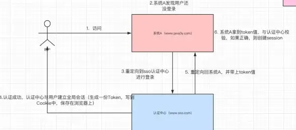 独家技巧｜玩转高效建站｜帝国CMS模板免费资源速用宝典【必看秘籍】