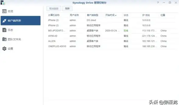 策略心得★角色深度★实用指南｜黄金四目》天狗技能全解及战斗风格揭秘