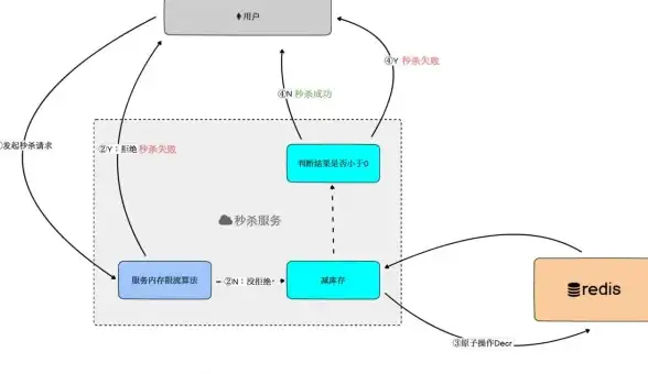 摩途APP—摩托爱好者的智能导航神器，限行路况实时查，你的车牌它都懂！
