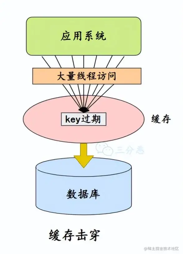 策略揭秘🔥越来越黑暗》中魔剑士强力克制敌方职业指南