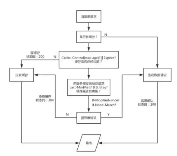 数据管理|缓存优化 Redis机制与缓冲提升数据效率，redis机制和缓冲