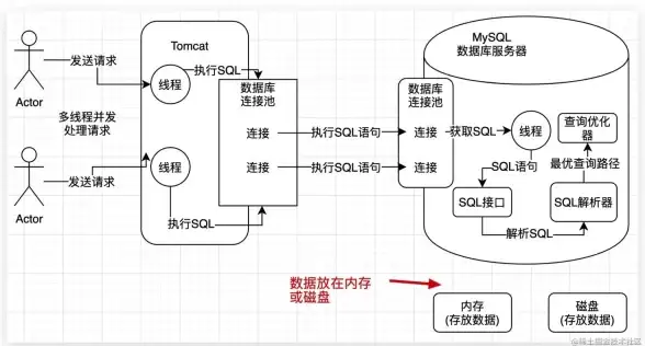 🔴活动 攻略 奖励 暗区突围》2025年文森物流全攻略及顶级奖励揭秘！