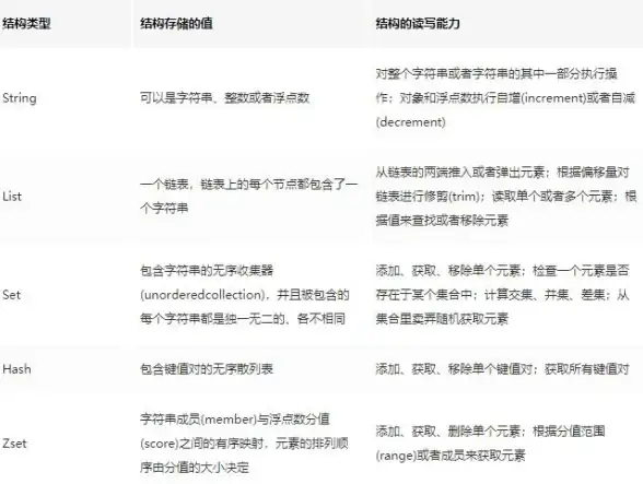 推荐中国极速网络VPS：ZgoVPS 15每年，AMD高性能平台