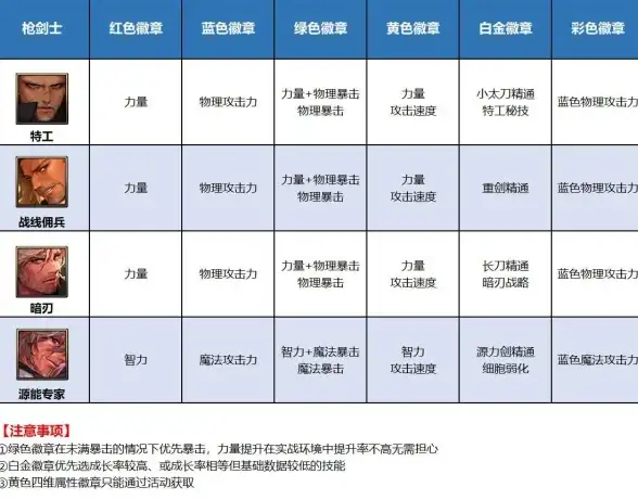 还在为智能手表操作繁琐烦恼？试试腕间应用助手吧！