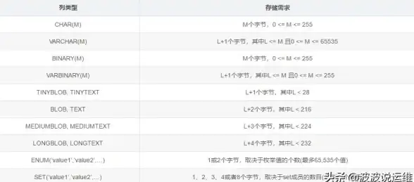 数据库优化|类型选择 mysql数据类型对比-MySQL数据类型差异与选择详解