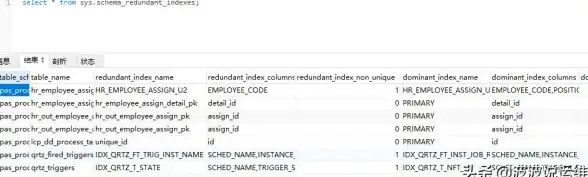 数据库优化|性能提升|mysql数据量-Mysql数据量到多少分表合适