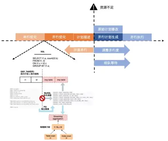 CDN对比,节点性能 鹏博士CDN江门节点性能对比实录