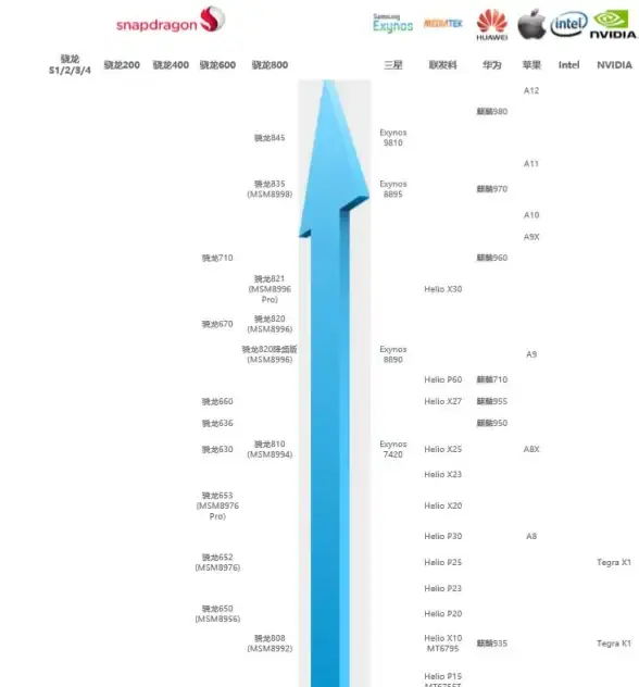科技趋势📱手机处理器天梯图原图全新解读：把握行业发展动态