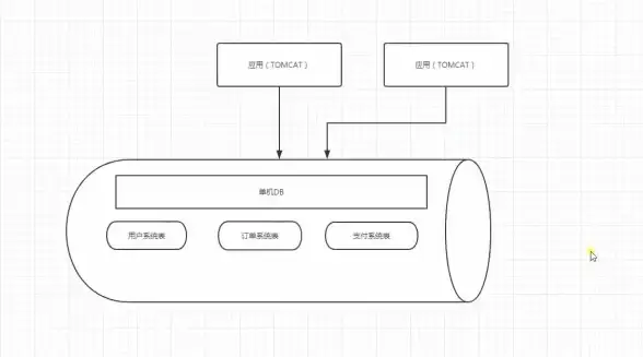 数据库优化|数据拆分 MySQL分库分表策略与实现方案