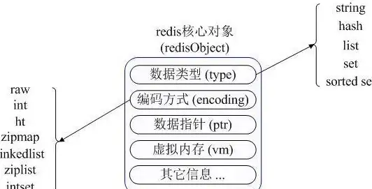 Redis 大key Redis大key性能瓶颈解析：高效优化策略助你突破瓶颈