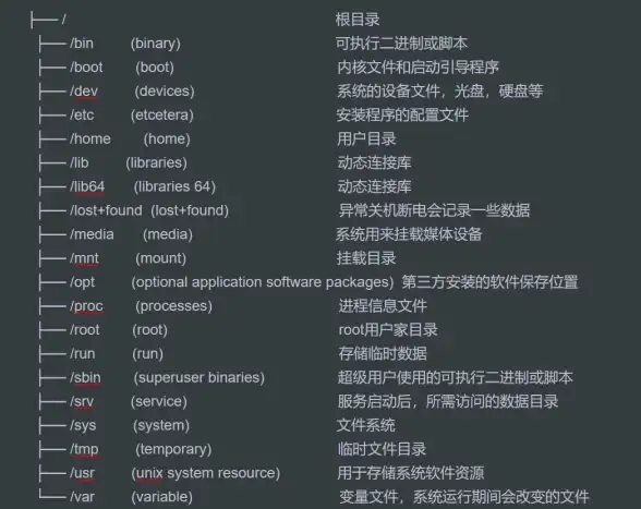Linux 目录管理：高效删除目录的命令与文件管理技巧