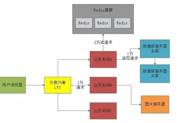 还在寻找多功能AI助手？试试Qwen3，文本生成+聊天对话+工具使用一应俱全！