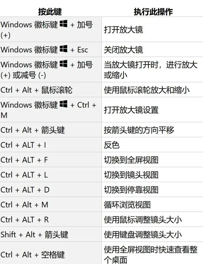 高防服务器,机房对比-福建省高防服务器市场，超信云机房对比