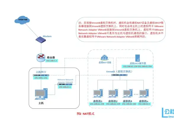 ASP菜单设计 分组功能实现 ASP如何实现可分组菜单功能？