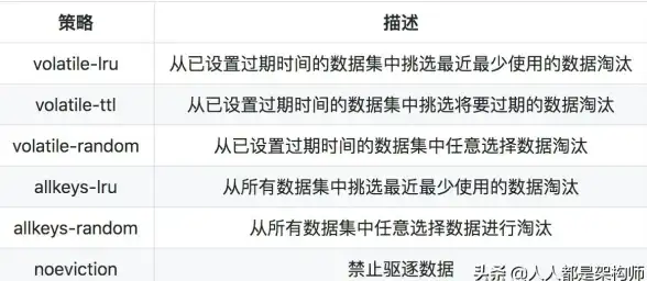 Redis数据恢复|过期数据找回 Redis 过期后还能被恢复吗，redis过期还能恢复吗