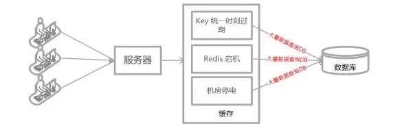 Redis缓存 命令操作：快速清除Redis缓存的简明方法，命令行高效清楚redis缓存
