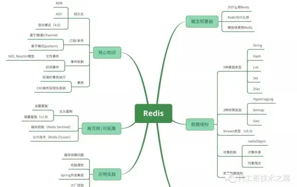想用手机高效看图建模？SketchUp强大功能一键满足！