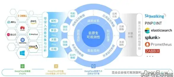 Redis连接 网关配置 网关需要连接Redis吗，网关要连接redis吗