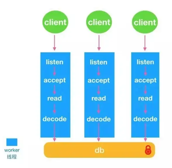 Redis优化 数据查询 解密Redis查找Key的值，redis查key的值
