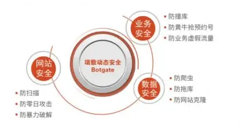 还在为虚拟交易安全担忧？寻宝天行APP官方数据对接，交易全程系统监控，保障无忧！