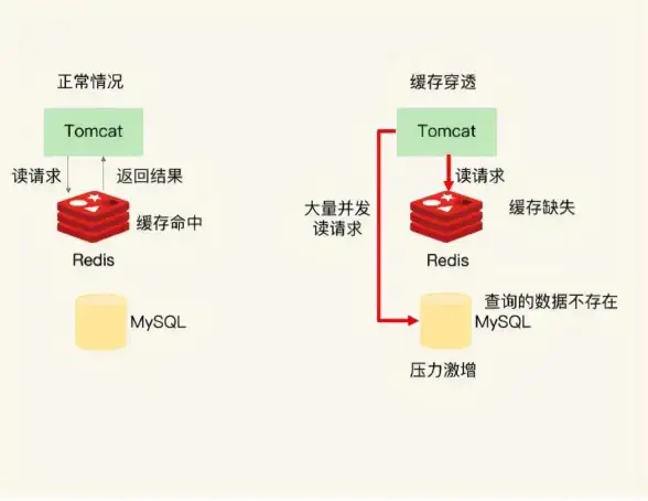 云计算,高速网络-香港机房云主机，支持移动CN2低延迟传输